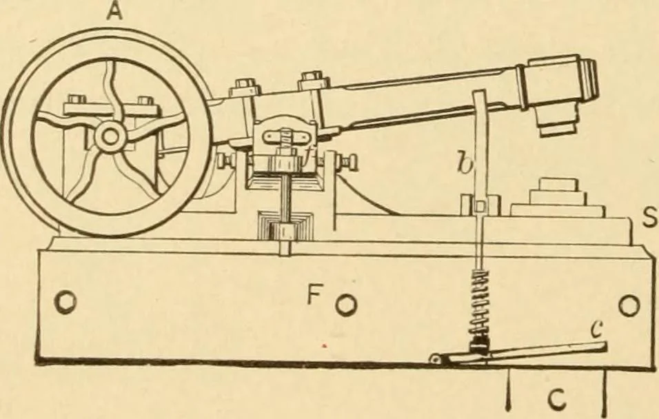 An illustration from Mechanical movements, powers and devices; a treatise describing mechanical movements and devices used in constructive and operative machinery and the mechanical arts, being practically a mechanical dictionary, commencing with a rudimentary description of the early known mechanical powers and detailing the various motions, appliances and inventions used in the mechanical arts to the present time, including a chapter on straight line movements, by Gardner D. Hiscox, 1914, leaf 341