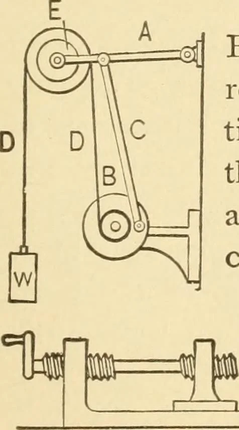 An illustration from Mechanical movements, powers and devices; a treatise describing mechanical movements and devices used in constructive and operative machinery and the mechanical arts, being practically a mechanical dictionary, commencing with a rudimentary description of the early known mechanical powers and detailing the various motions, appliances and inventions used in the mechanical arts to the present time, including a chapter on straight line movements, by Gardner D. Hiscox, 1914, leaf 344