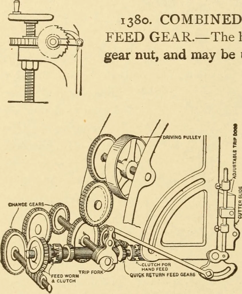 An illustration from Mechanical movements, powers and devices; a treatise describing mechanical movements and devices used in constructive and operative machinery and the mechanical arts, being practically a mechanical dictionary, commencing with a rudimentary description of the early known mechanical powers and detailing the various motions, appliances and inventions used in the mechanical arts to the present time, including a chapter on straight line movements, by Gardner D. Hiscox, 1914, leaf 345