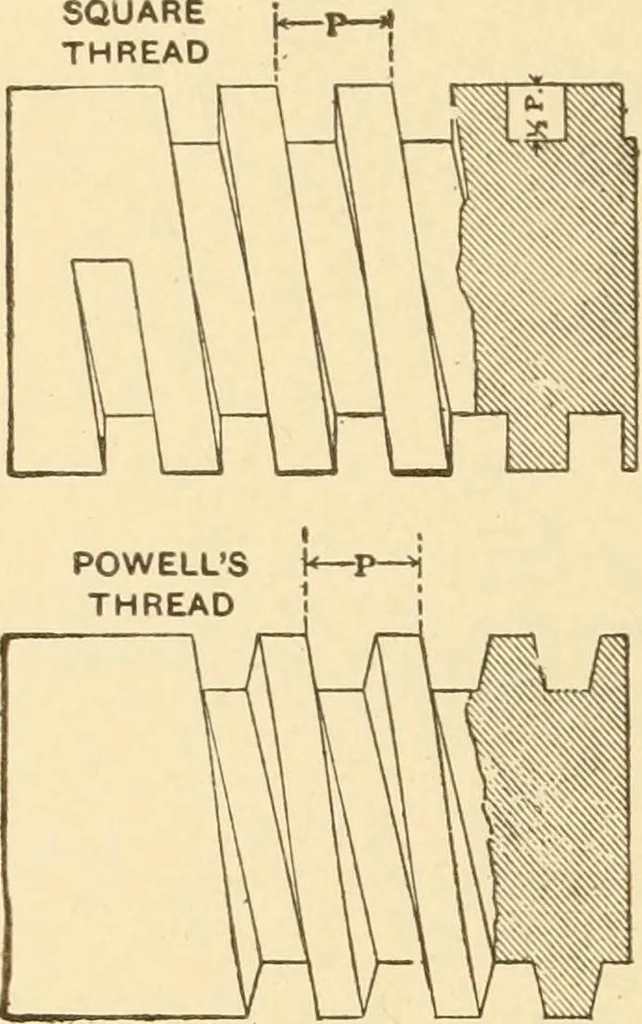 An illustration from Mechanical movements, powers and devices; a treatise describing mechanical movements and devices used in constructive and operative machinery and the mechanical arts, being practically a mechanical dictionary, commencing with a rudimentary description of the early known mechanical powers and detailing the various motions, appliances and inventions used in the mechanical arts to the present time, including a chapter on straight line movements, by Gardner D. Hiscox, 1914, leaf 349