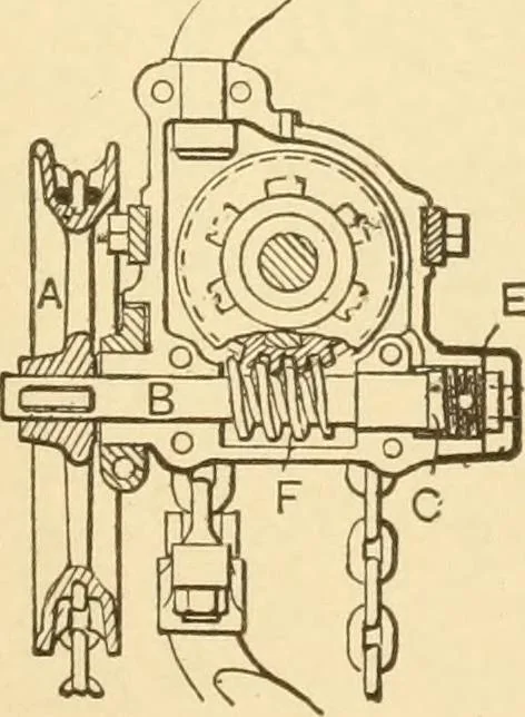 An illustration from Mechanical movements, powers and devices; a treatise describing mechanical movements and devices used in constructive and operative machinery and the mechanical arts, being practically a mechanical dictionary, commencing with a rudimentary description of the early known mechanical powers and detailing the various motions, appliances and inventions used in the mechanical arts to the present time, including a chapter on straight line movements, by Gardner D. Hiscox, 1914, leaf 350