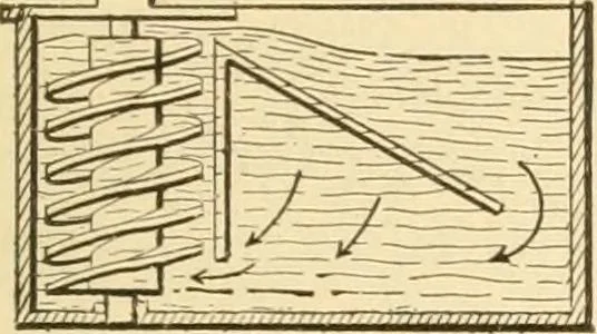An illustration from Mechanical movements, powers and devices; a treatise describing mechanical movements and devices used in constructive and operative machinery and the mechanical arts, being practically a mechanical dictionary, commencing with a rudimentary description of the early known mechanical powers and detailing the various motions, appliances and inventions used in the mechanical arts to the present time, including a chapter on straight line movements, by Gardner D. Hiscox, 1914, leaf 354