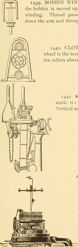 An illustration from Mechanical movements, powers and devices; a treatise describing mechanical movements and devices used in constructive and operative machinery and the mechanical arts, being practically a mechanical dictionary, commencing with a rudimentary description of the early known mechanical powers and detailing the various motions, appliances and inventions used in the mechanical arts to the present time, including a chapter on straight line movements, by Gardner D. Hiscox, 1914, leaf 356