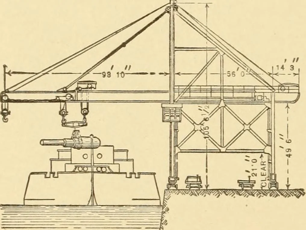 An illustration from Mechanical movements, powers and devices; a treatise describing mechanical movements and devices used in constructive and operative machinery and the mechanical arts, being practically a mechanical dictionary, commencing with a rudimentary description of the early known mechanical powers and detailing the various motions, appliances and inventions used in the mechanical arts to the present time, including a chapter on straight line movements, by Gardner D. Hiscox, 1914, leaf 357