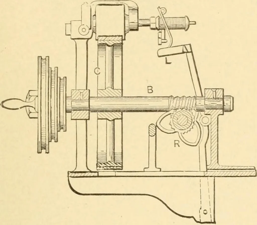 An illustration from Mechanical movements, powers and devices; a treatise describing mechanical movements and devices used in constructive and operative machinery and the mechanical arts, being practically a mechanical dictionary, commencing with a rudimentary description of the early known mechanical powers and detailing the various motions, appliances and inventions used in the mechanical arts to the present time, including a chapter on straight line movements, by Gardner D. Hiscox, 1914, leaf 358