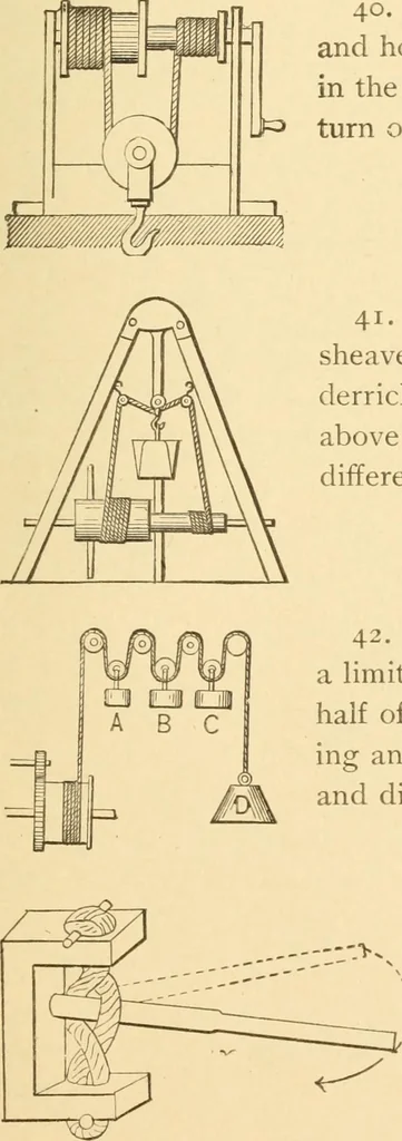 An illustration from Mechanical movements, powers and devices; a treatise describing mechanical movements and devices used in constructive and operative machinery and the mechanical arts, being practically a mechanical dictionary, commencing with a rudimentary description of the early known mechanical powers and detailing the various motions, appliances and inventions used in the mechanical arts to the present time, including a chapter on straight line movements, by Gardner D. Hiscox, 1914, leaf 36