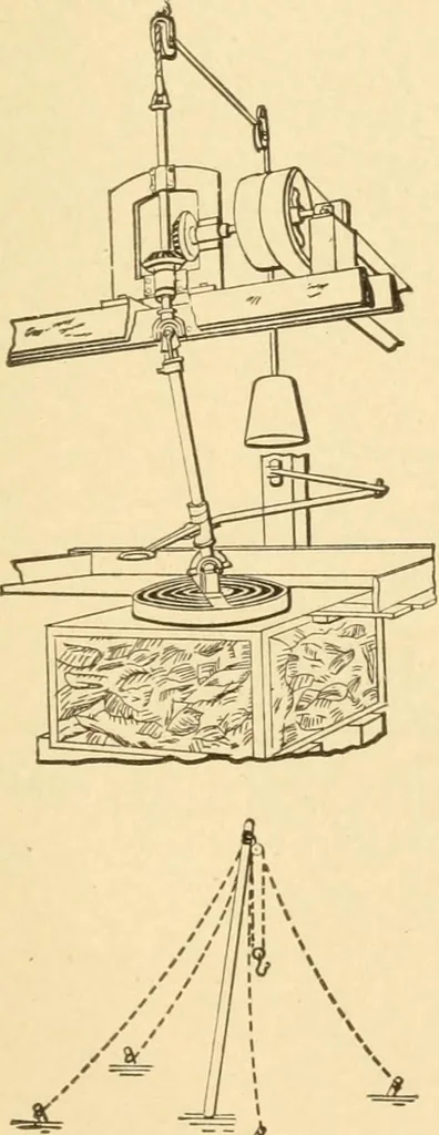 An illustration from Mechanical movements, powers and devices; a treatise describing mechanical movements and devices used in constructive and operative machinery and the mechanical arts, being practically a mechanical dictionary, commencing with a rudimentary description of the early known mechanical powers and detailing the various motions, appliances and inventions used in the mechanical arts to the present time, including a chapter on straight line movements, by Gardner D. Hiscox, 1914, leaf 364