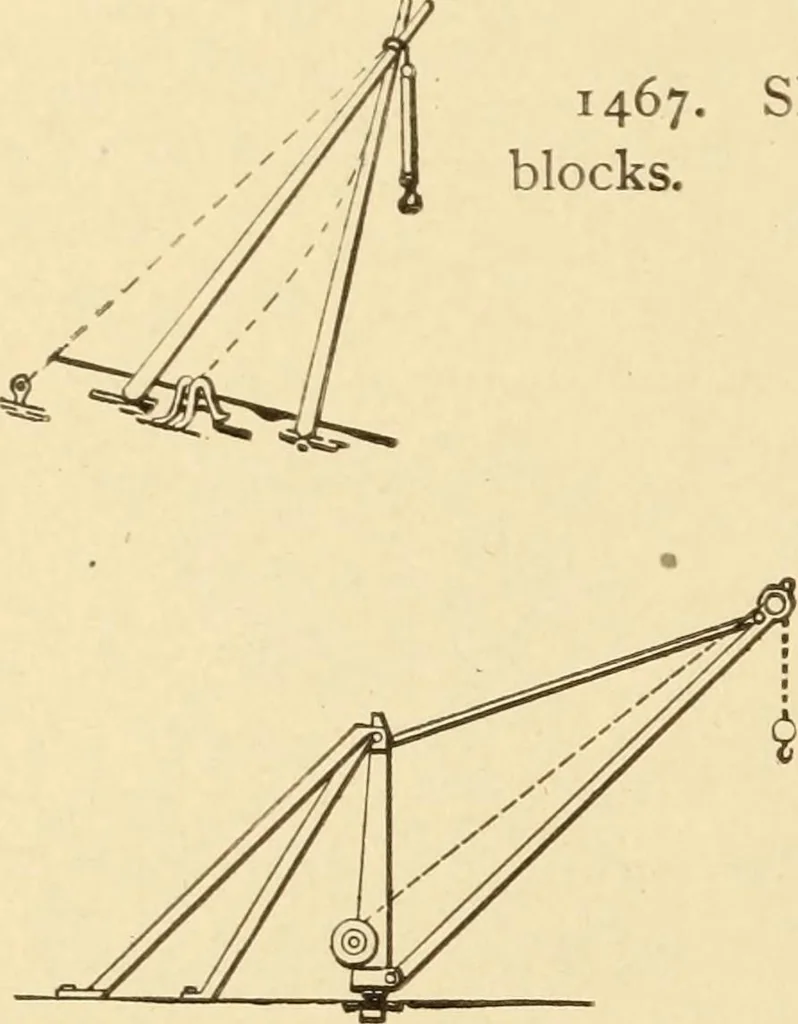 An illustration from Mechanical movements, powers and devices; a treatise describing mechanical movements and devices used in constructive and operative machinery and the mechanical arts, being practically a mechanical dictionary, commencing with a rudimentary description of the early known mechanical powers and detailing the various motions, appliances and inventions used in the mechanical arts to the present time, including a chapter on straight line movements, by Gardner D. Hiscox, 1914, leaf 365