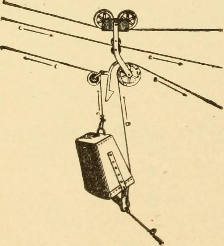 An illustration from Mechanical movements, powers and devices; a treatise describing mechanical movements and devices used in constructive and operative machinery and the mechanical arts, being practically a mechanical dictionary, commencing with a rudimentary description of the early known mechanical powers and detailing the various motions, appliances and inventions used in the mechanical arts to the present time, including a chapter on straight line movements, by Gardner D. Hiscox, 1914, leaf 365
