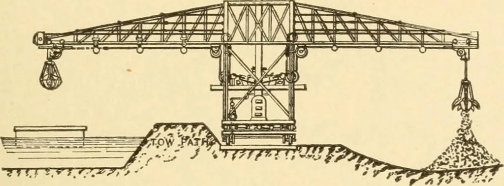 An illustration from Mechanical movements, powers and devices; a treatise describing mechanical movements and devices used in constructive and operative machinery and the mechanical arts, being practically a mechanical dictionary, commencing with a rudimentary description of the early known mechanical powers and detailing the various motions, appliances and inventions used in the mechanical arts to the present time, including a chapter on straight line movements, by Gardner D. Hiscox, 1914, leaf 366