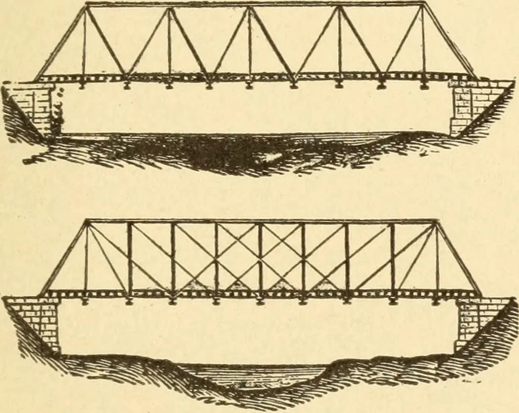An illustration from Mechanical movements, powers and devices; a treatise describing mechanical movements and devices used in constructive and operative machinery and the mechanical arts, being practically a mechanical dictionary, commencing with a rudimentary description of the early known mechanical powers and detailing the various motions, appliances and inventions used in the mechanical arts to the present time, including a chapter on straight line movements, by Gardner D. Hiscox, 1914, leaf 368