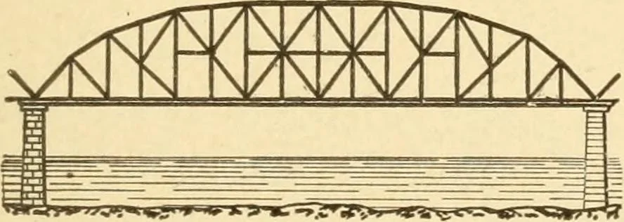 An illustration from Mechanical movements, powers and devices; a treatise describing mechanical movements and devices used in constructive and operative machinery and the mechanical arts, being practically a mechanical dictionary, commencing with a rudimentary description of the early known mechanical powers and detailing the various motions, appliances and inventions used in the mechanical arts to the present time, including a chapter on straight line movements, by Gardner D. Hiscox, 1914, leaf 368
