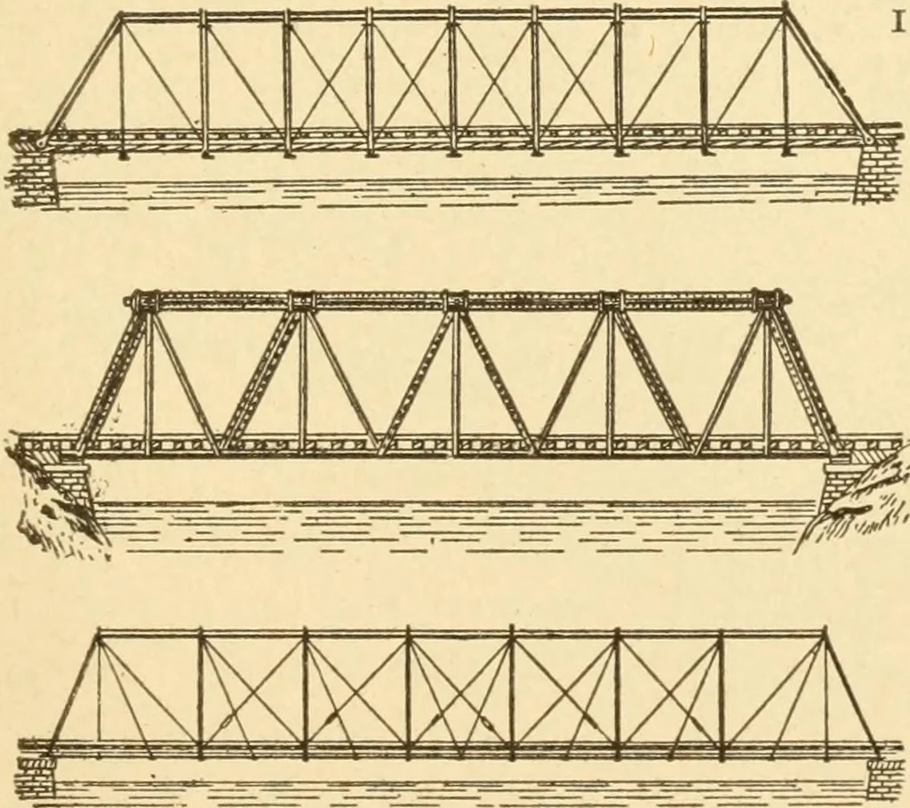 An illustration from Mechanical movements, powers and devices; a treatise describing mechanical movements and devices used in constructive and operative machinery and the mechanical arts, being practically a mechanical dictionary, commencing with a rudimentary description of the early known mechanical powers and detailing the various motions, appliances and inventions used in the mechanical arts to the present time, including a chapter on straight line movements, by Gardner D. Hiscox, 1914, leaf 368