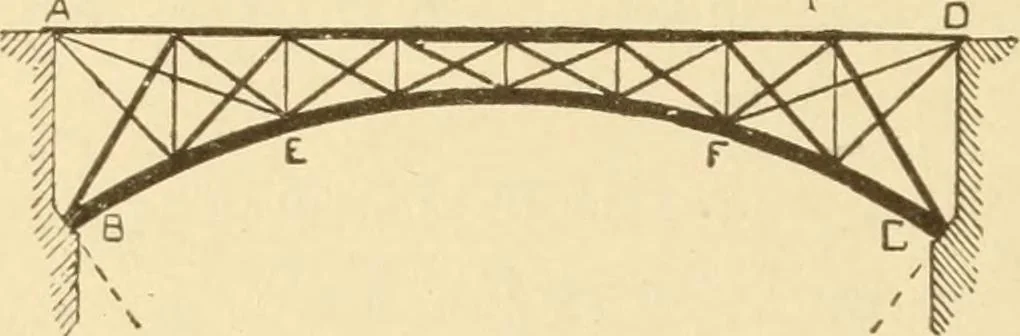 An illustration from Mechanical movements, powers and devices; a treatise describing mechanical movements and devices used in constructive and operative machinery and the mechanical arts, being practically a mechanical dictionary, commencing with a rudimentary description of the early known mechanical powers and detailing the various motions, appliances and inventions used in the mechanical arts to the present time, including a chapter on straight line movements, by Gardner D. Hiscox, 1914, leaf 369