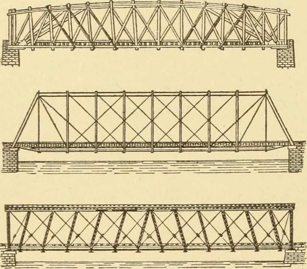 An illustration from Mechanical movements, powers and devices; a treatise describing mechanical movements and devices used in constructive and operative machinery and the mechanical arts, being practically a mechanical dictionary, commencing with a rudimentary description of the early known mechanical powers and detailing the various motions, appliances and inventions used in the mechanical arts to the present time, including a chapter on straight line movements, by Gardner D. Hiscox, 1914, leaf 369