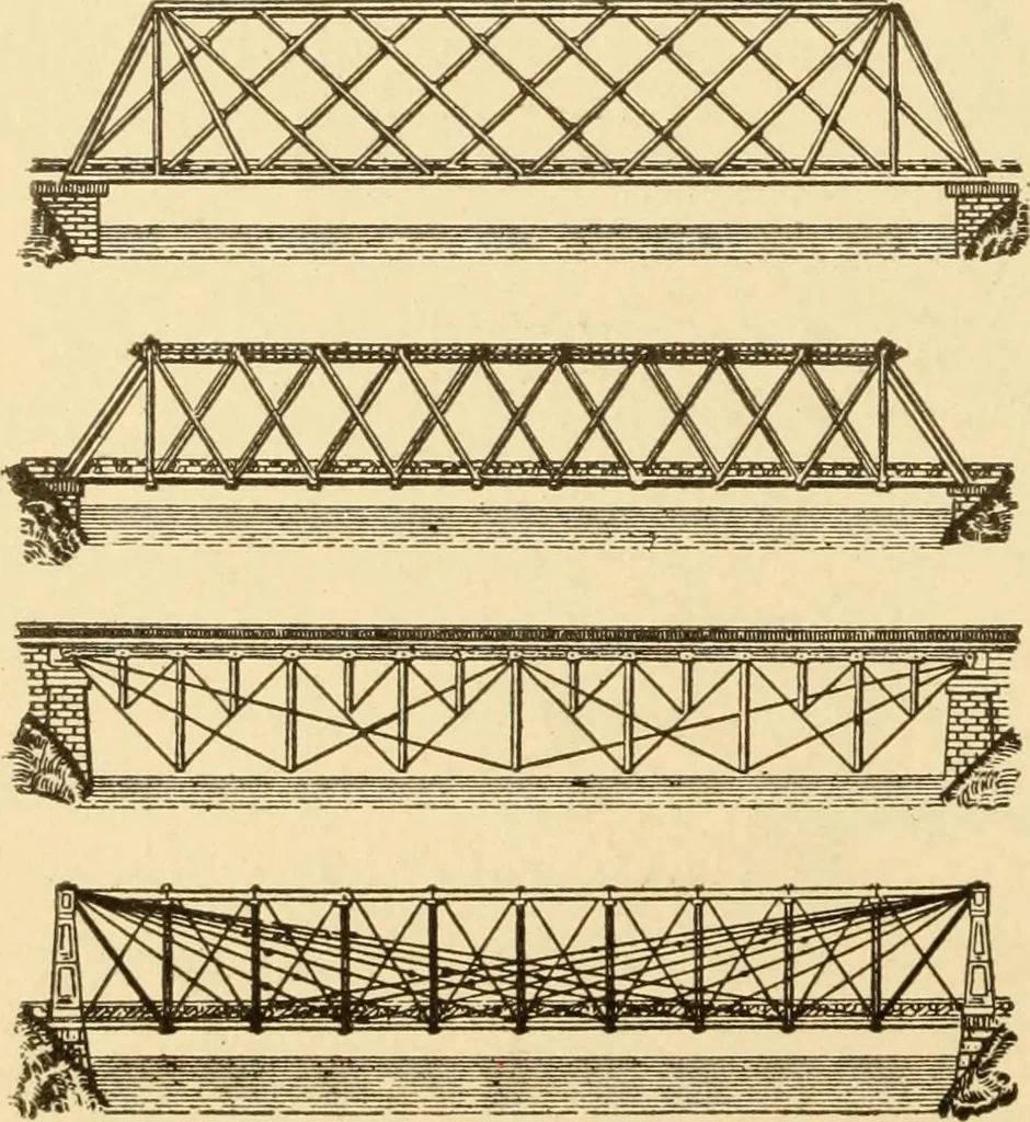 An illustration from Mechanical movements, powers and devices; a treatise describing mechanical movements and devices used in constructive and operative machinery and the mechanical arts, being practically a mechanical dictionary, commencing with a rudimentary description of the early known mechanical powers and detailing the various motions, appliances and inventions used in the mechanical arts to the present time, including a chapter on straight line movements, by Gardner D. Hiscox, 1914, leaf 369