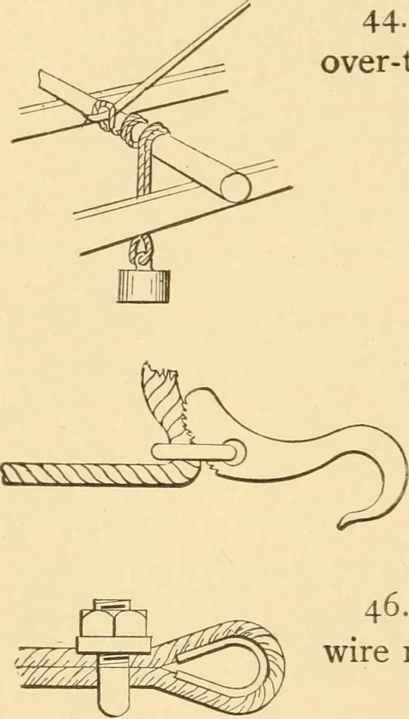 An illustration from Mechanical movements, powers and devices; a treatise describing mechanical movements and devices used in constructive and operative machinery and the mechanical arts, being practically a mechanical dictionary, commencing with a rudimentary description of the early known mechanical powers and detailing the various motions, appliances and inventions used in the mechanical arts to the present time, including a chapter on straight line movements, by Gardner D. Hiscox, 1914, leaf 37
