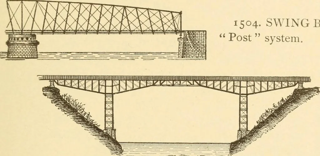 An illustration from Mechanical movements, powers and devices; a treatise describing mechanical movements and devices used in constructive and operative machinery and the mechanical arts, being practically a mechanical dictionary, commencing with a rudimentary description of the early known mechanical powers and detailing the various motions, appliances and inventions used in the mechanical arts to the present time, including a chapter on straight line movements, by Gardner D. Hiscox, 1914, leaf 370