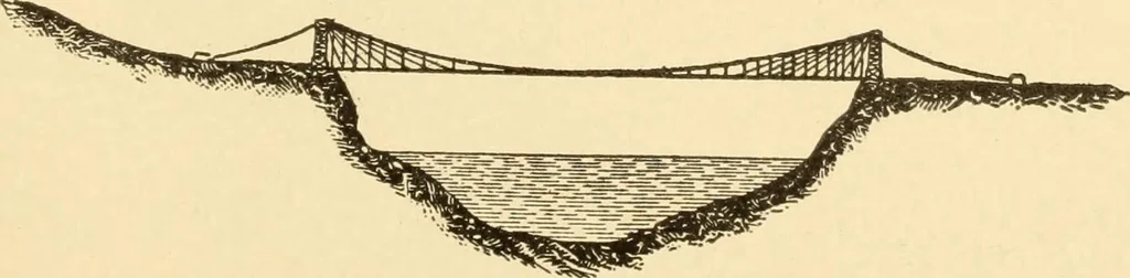 An illustration from Mechanical movements, powers and devices; a treatise describing mechanical movements and devices used in constructive and operative machinery and the mechanical arts, being practically a mechanical dictionary, commencing with a rudimentary description of the early known mechanical powers and detailing the various motions, appliances and inventions used in the mechanical arts to the present time, including a chapter on straight line movements, by Gardner D. Hiscox, 1914, leaf 370