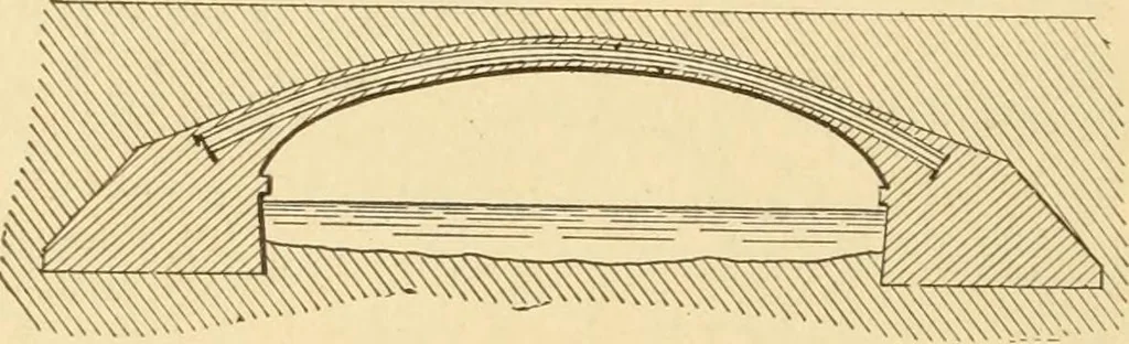 An illustration from Mechanical movements, powers and devices; a treatise describing mechanical movements and devices used in constructive and operative machinery and the mechanical arts, being practically a mechanical dictionary, commencing with a rudimentary description of the early known mechanical powers and detailing the various motions, appliances and inventions used in the mechanical arts to the present time, including a chapter on straight line movements, by Gardner D. Hiscox, 1914, leaf 371
