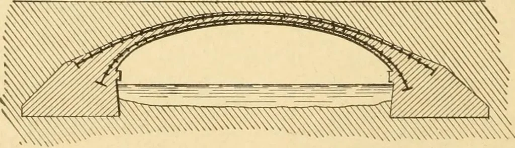 An illustration from Mechanical movements, powers and devices; a treatise describing mechanical movements and devices used in constructive and operative machinery and the mechanical arts, being practically a mechanical dictionary, commencing with a rudimentary description of the early known mechanical powers and detailing the various motions, appliances and inventions used in the mechanical arts to the present time, including a chapter on straight line movements, by Gardner D. Hiscox, 1914, leaf 371