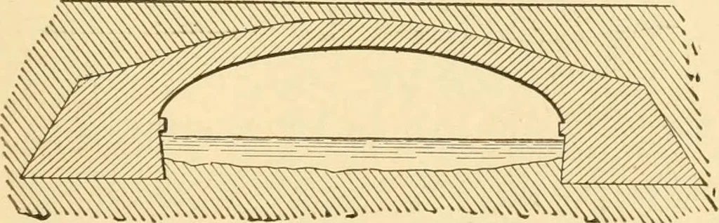 An illustration from Mechanical movements, powers and devices; a treatise describing mechanical movements and devices used in constructive and operative machinery and the mechanical arts, being practically a mechanical dictionary, commencing with a rudimentary description of the early known mechanical powers and detailing the various motions, appliances and inventions used in the mechanical arts to the present time, including a chapter on straight line movements, by Gardner D. Hiscox, 1914, leaf 372
