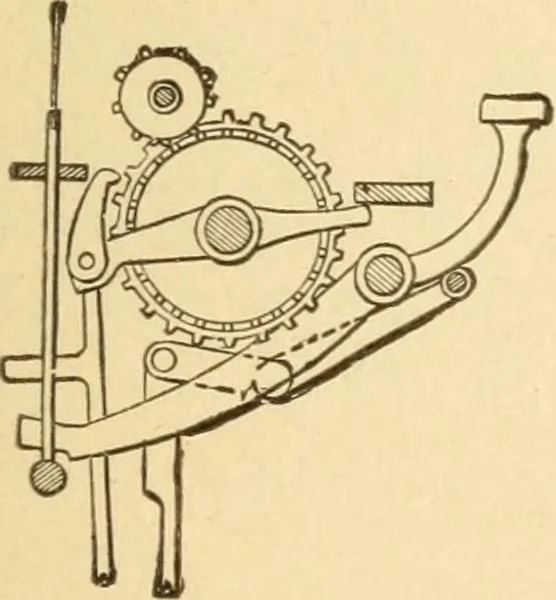 An illustration from Mechanical movements, powers and devices; a treatise describing mechanical movements and devices used in constructive and operative machinery and the mechanical arts, being practically a mechanical dictionary, commencing with a rudimentary description of the early known mechanical powers and detailing the various motions, appliances and inventions used in the mechanical arts to the present time, including a chapter on straight line movements, by Gardner D. Hiscox, 1914, leaf 38