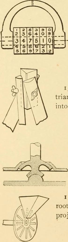 An illustration from Mechanical movements, powers and devices; a treatise describing mechanical movements and devices used in constructive and operative machinery and the mechanical arts, being practically a mechanical dictionary, commencing with a rudimentary description of the early known mechanical powers and detailing the various motions, appliances and inventions used in the mechanical arts to the present time, including a chapter on straight line movements, by Gardner D. Hiscox, 1914, leaf 385