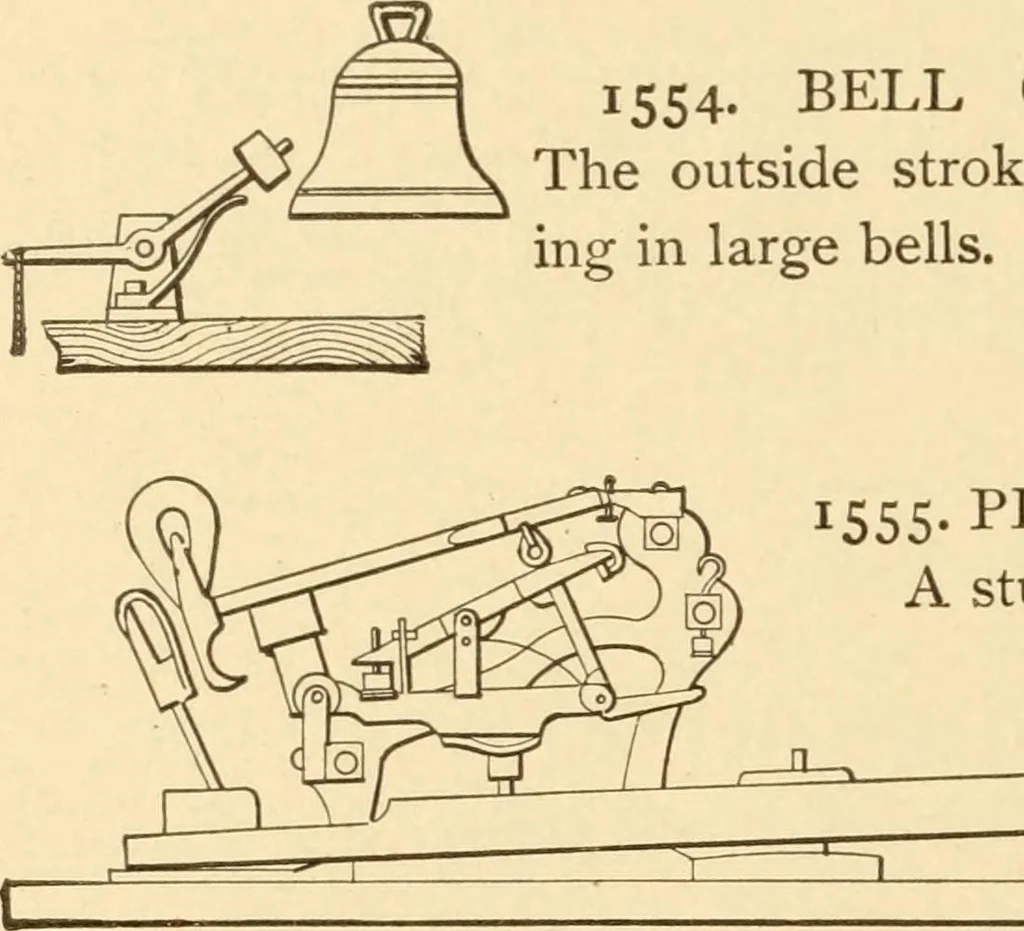 An illustration from Mechanical movements, powers and devices; a treatise describing mechanical movements and devices used in constructive and operative machinery and the mechanical arts, being practically a mechanical dictionary, commencing with a rudimentary description of the early known mechanical powers and detailing the various motions, appliances and inventions used in the mechanical arts to the present time, including a chapter on straight line movements, by Gardner D. Hiscox, 1914, leaf 387