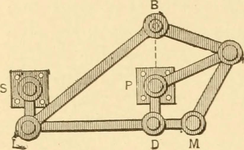 An illustration from Mechanical movements, powers and devices; a treatise describing mechanical movements and devices used in constructive and operative machinery and the mechanical arts, being practically a mechanical dictionary, commencing with a rudimentary description of the early known mechanical powers and detailing the various motions, appliances and inventions used in the mechanical arts to the present time, including a chapter on straight line movements, by Gardner D. Hiscox, 1914, leaf 39