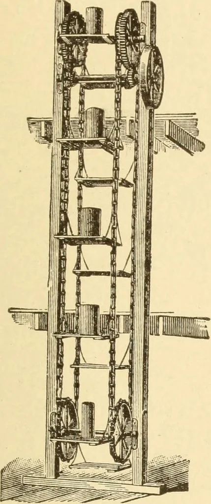 An illustration from Mechanical movements, powers and devices; a treatise describing mechanical movements and devices used in constructive and operative machinery and the mechanical arts, being practically a mechanical dictionary, commencing with a rudimentary description of the early known mechanical powers and detailing the various motions, appliances and inventions used in the mechanical arts to the present time, including a chapter on straight line movements, by Gardner D. Hiscox, 1914, leaf 390