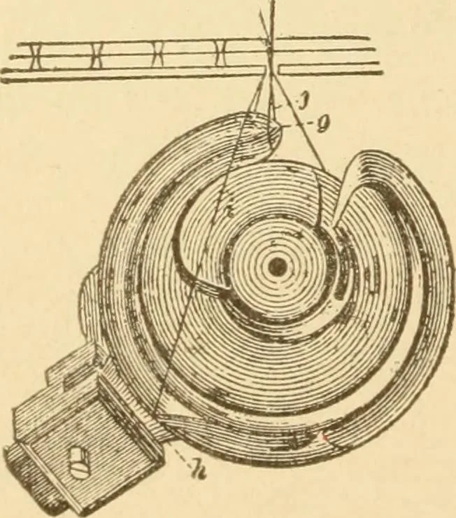 An illustration from Mechanical movements, powers and devices; a treatise describing mechanical movements and devices used in constructive and operative machinery and the mechanical arts, being practically a mechanical dictionary, commencing with a rudimentary description of the early known mechanical powers and detailing the various motions, appliances and inventions used in the mechanical arts to the present time, including a chapter on straight line movements, by Gardner D. Hiscox, 1914, leaf 391