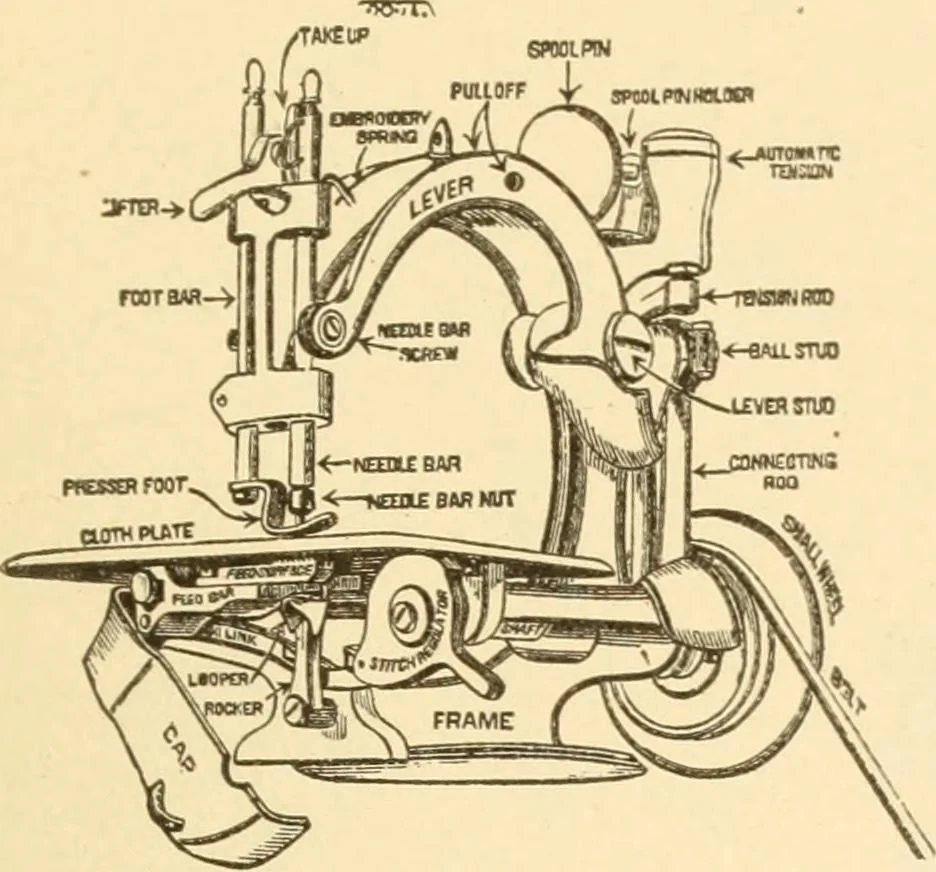 An illustration from Mechanical movements, powers and devices; a treatise describing mechanical movements and devices used in constructive and operative machinery and the mechanical arts, being practically a mechanical dictionary, commencing with a rudimentary description of the early known mechanical powers and detailing the various motions, appliances and inventions used in the mechanical arts to the present time, including a chapter on straight line movements, by Gardner D. Hiscox, 1914, leaf 392