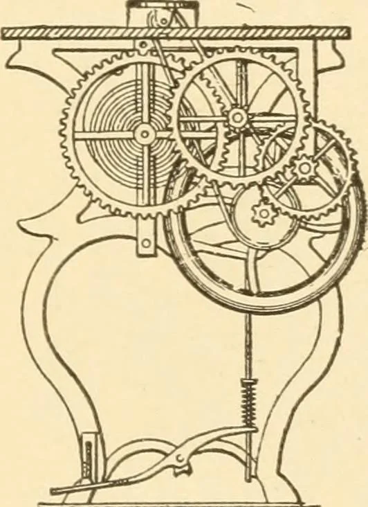 An illustration from Mechanical movements, powers and devices; a treatise describing mechanical movements and devices used in constructive and operative machinery and the mechanical arts, being practically a mechanical dictionary, commencing with a rudimentary description of the early known mechanical powers and detailing the various motions, appliances and inventions used in the mechanical arts to the present time, including a chapter on straight line movements, by Gardner D. Hiscox, 1914, leaf 392