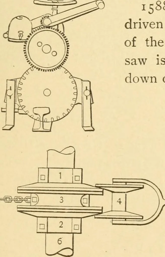 An illustration from Mechanical movements, powers and devices; a treatise describing mechanical movements and devices used in constructive and operative machinery and the mechanical arts, being practically a mechanical dictionary, commencing with a rudimentary description of the early known mechanical powers and detailing the various motions, appliances and inventions used in the mechanical arts to the present time, including a chapter on straight line movements, by Gardner D. Hiscox, 1914, leaf 394