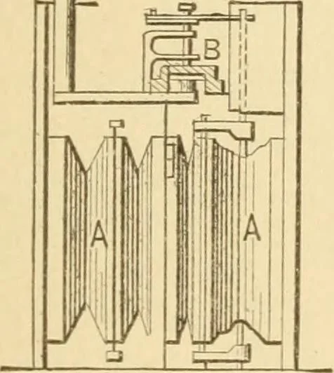 An illustration from Mechanical movements, powers and devices; a treatise describing mechanical movements and devices used in constructive and operative machinery and the mechanical arts, being practically a mechanical dictionary, commencing with a rudimentary description of the early known mechanical powers and detailing the various motions, appliances and inventions used in the mechanical arts to the present time, including a chapter on straight line movements, by Gardner D. Hiscox, 1914, leaf 400