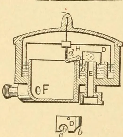 An illustration from Mechanical movements, powers and devices; a treatise describing mechanical movements and devices used in constructive and operative machinery and the mechanical arts, being practically a mechanical dictionary, commencing with a rudimentary description of the early known mechanical powers and detailing the various motions, appliances and inventions used in the mechanical arts to the present time, including a chapter on straight line movements, by Gardner D. Hiscox, 1914, leaf 401