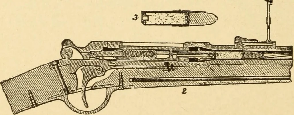An illustration from Mechanical movements, powers and devices; a treatise describing mechanical movements and devices used in constructive and operative machinery and the mechanical arts, being practically a mechanical dictionary, commencing with a rudimentary description of the early known mechanical powers and detailing the various motions, appliances and inventions used in the mechanical arts to the present time, including a chapter on straight line movements, by Gardner D. Hiscox, 1914, leaf 405