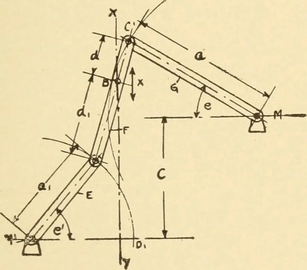 An illustration from Mechanical movements, powers and devices; a treatise describing mechanical movements and devices used in constructive and operative machinery and the mechanical arts, being practically a mechanical dictionary, commencing with a rudimentary description of the early known mechanical powers and detailing the various motions, appliances and inventions used in the mechanical arts to the present time, including a chapter on straight line movements, by Gardner D. Hiscox, 1914, leaf 408