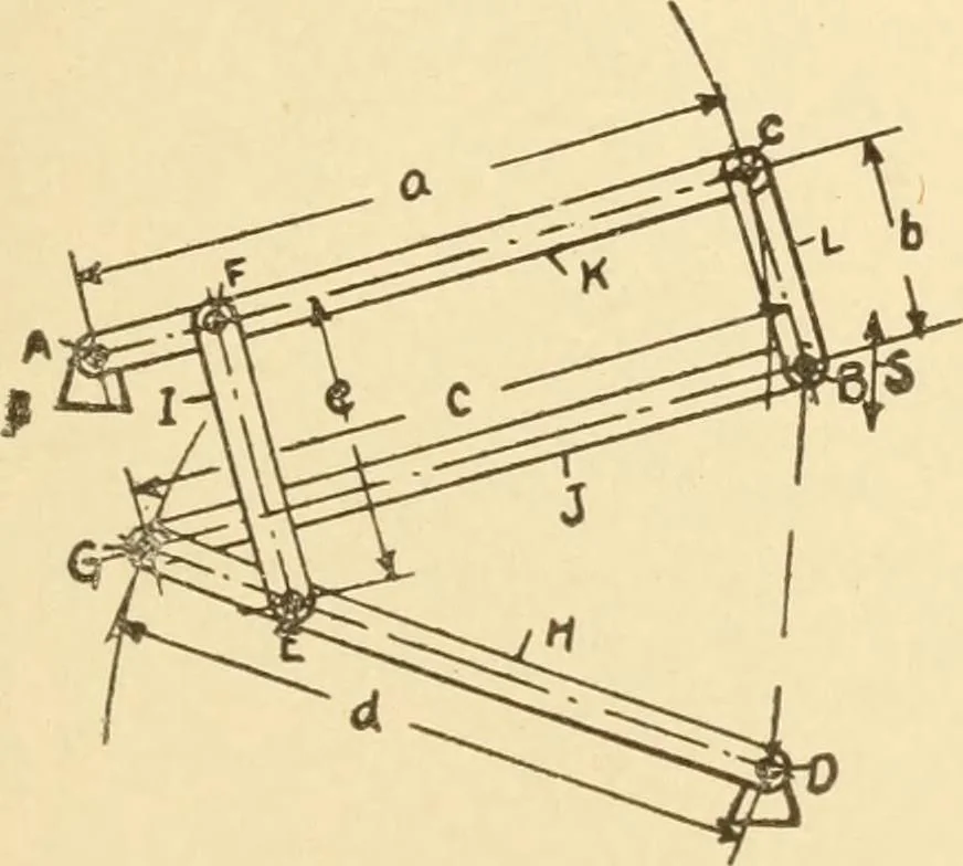 An illustration from Mechanical movements, powers and devices; a treatise describing mechanical movements and devices used in constructive and operative machinery and the mechanical arts, being practically a mechanical dictionary, commencing with a rudimentary description of the early known mechanical powers and detailing the various motions, appliances and inventions used in the mechanical arts to the present time, including a chapter on straight line movements, by Gardner D. Hiscox, 1914, leaf 408