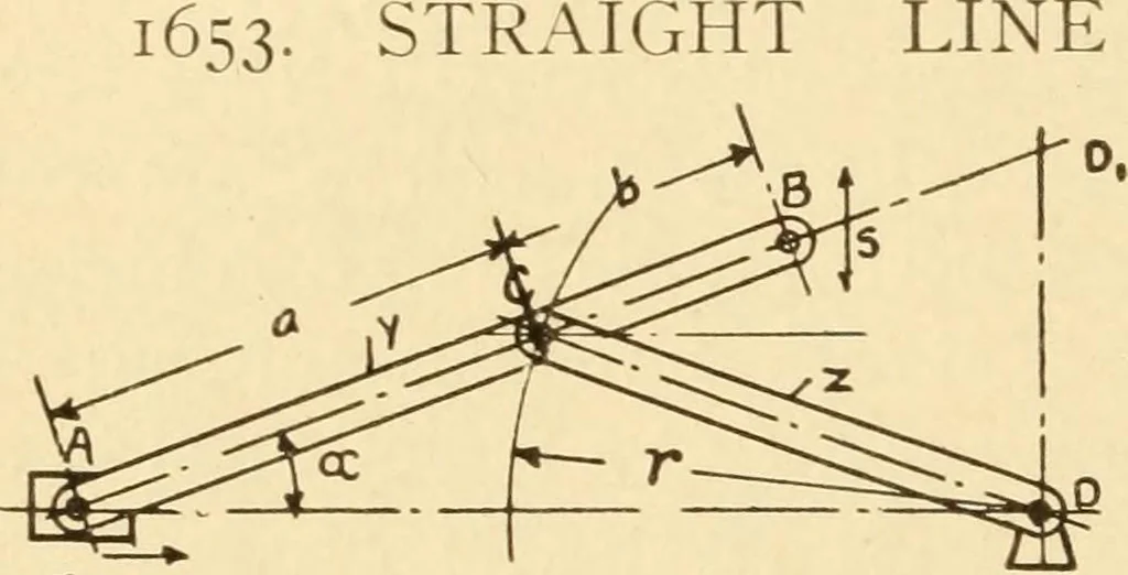 An illustration from Mechanical movements, powers and devices; a treatise describing mechanical movements and devices used in constructive and operative machinery and the mechanical arts, being practically a mechanical dictionary, commencing with a rudimentary description of the early known mechanical powers and detailing the various motions, appliances and inventions used in the mechanical arts to the present time, including a chapter on straight line movements, by Gardner D. Hiscox, 1914, leaf 409
