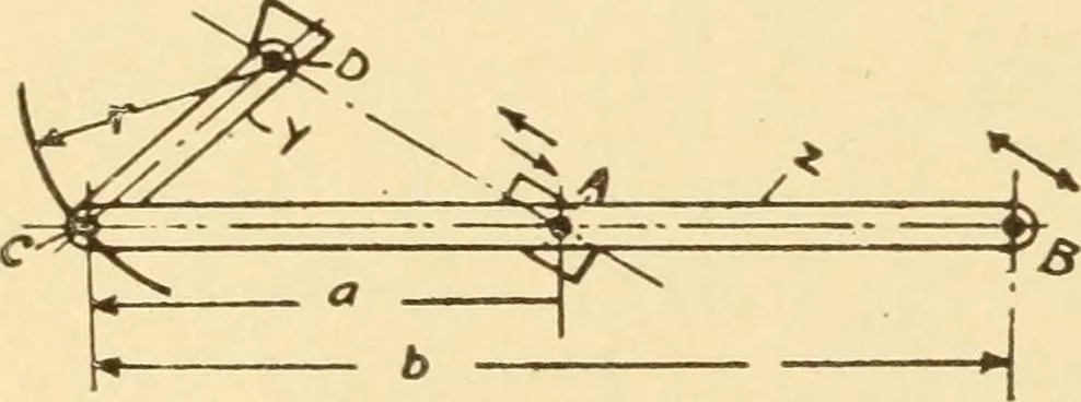 An illustration from Mechanical movements, powers and devices; a treatise describing mechanical movements and devices used in constructive and operative machinery and the mechanical arts, being practically a mechanical dictionary, commencing with a rudimentary description of the early known mechanical powers and detailing the various motions, appliances and inventions used in the mechanical arts to the present time, including a chapter on straight line movements, by Gardner D. Hiscox, 1914, leaf 409