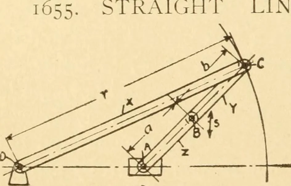 An illustration from Mechanical movements, powers and devices; a treatise describing mechanical movements and devices used in constructive and operative machinery and the mechanical arts, being practically a mechanical dictionary, commencing with a rudimentary description of the early known mechanical powers and detailing the various motions, appliances and inventions used in the mechanical arts to the present time, including a chapter on straight line movements, by Gardner D. Hiscox, 1914, leaf 409