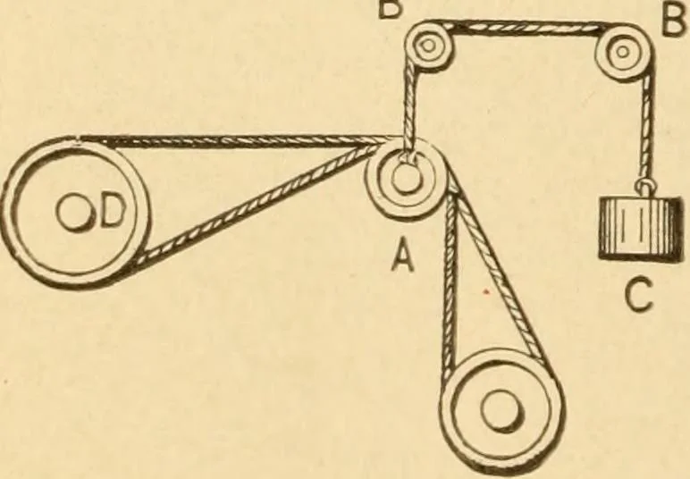 An illustration from Mechanical movements, powers and devices; a treatise describing mechanical movements and devices used in constructive and operative machinery and the mechanical arts, being practically a mechanical dictionary, commencing with a rudimentary description of the early known mechanical powers and detailing the various motions, appliances and inventions used in the mechanical arts to the present time, including a chapter on straight line movements, by Gardner D. Hiscox, 1914, leaf 41