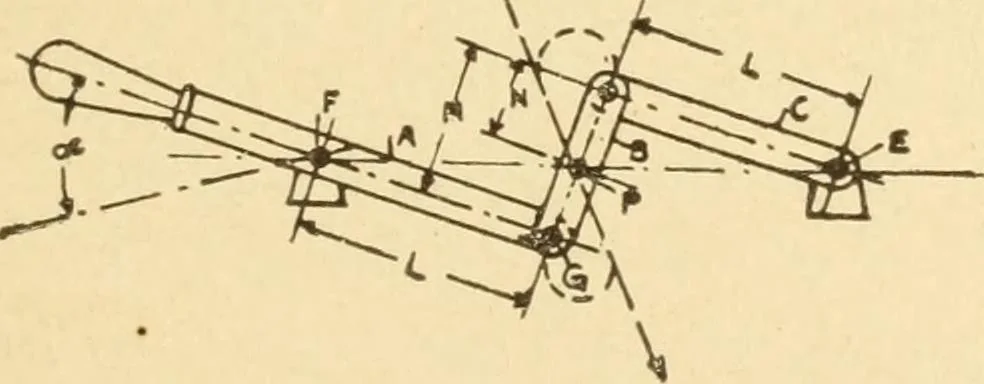 An illustration from Mechanical movements, powers and devices; a treatise describing mechanical movements and devices used in constructive and operative machinery and the mechanical arts, being practically a mechanical dictionary, commencing with a rudimentary description of the early known mechanical powers and detailing the various motions, appliances and inventions used in the mechanical arts to the present time, including a chapter on straight line movements, by Gardner D. Hiscox, 1914, leaf 410