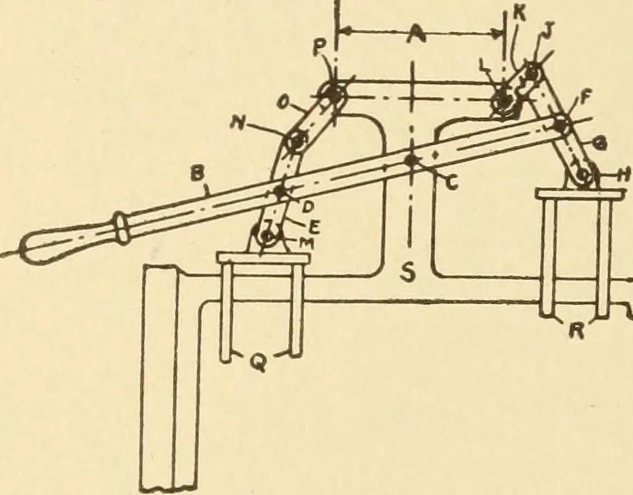 An illustration from Mechanical movements, powers and devices; a treatise describing mechanical movements and devices used in constructive and operative machinery and the mechanical arts, being practically a mechanical dictionary, commencing with a rudimentary description of the early known mechanical powers and detailing the various motions, appliances and inventions used in the mechanical arts to the present time, including a chapter on straight line movements, by Gardner D. Hiscox, 1914, leaf 411
