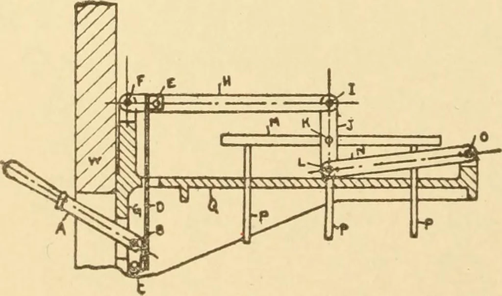 An illustration from Mechanical movements, powers and devices; a treatise describing mechanical movements and devices used in constructive and operative machinery and the mechanical arts, being practically a mechanical dictionary, commencing with a rudimentary description of the early known mechanical powers and detailing the various motions, appliances and inventions used in the mechanical arts to the present time, including a chapter on straight line movements, by Gardner D. Hiscox, 1914, leaf 411