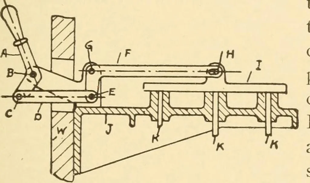 An illustration from Mechanical movements, powers and devices; a treatise describing mechanical movements and devices used in constructive and operative machinery and the mechanical arts, being practically a mechanical dictionary, commencing with a rudimentary description of the early known mechanical powers and detailing the various motions, appliances and inventions used in the mechanical arts to the present time, including a chapter on straight line movements, by Gardner D. Hiscox, 1914, leaf 412