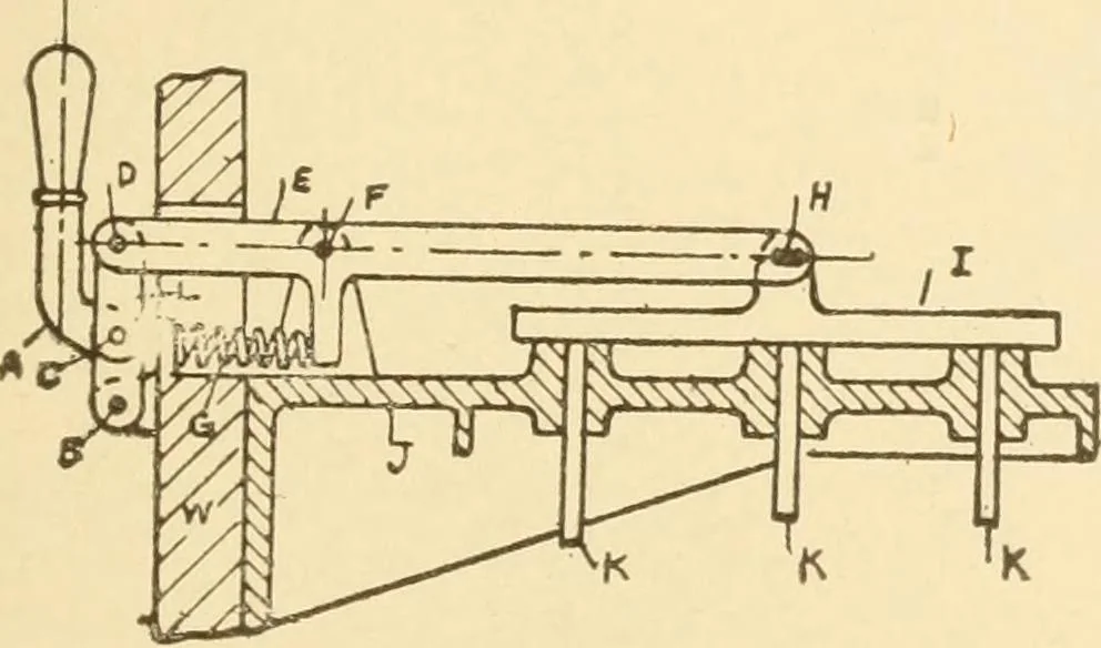 An illustration from Mechanical movements, powers and devices; a treatise describing mechanical movements and devices used in constructive and operative machinery and the mechanical arts, being practically a mechanical dictionary, commencing with a rudimentary description of the early known mechanical powers and detailing the various motions, appliances and inventions used in the mechanical arts to the present time, including a chapter on straight line movements, by Gardner D. Hiscox, 1914, leaf 412
