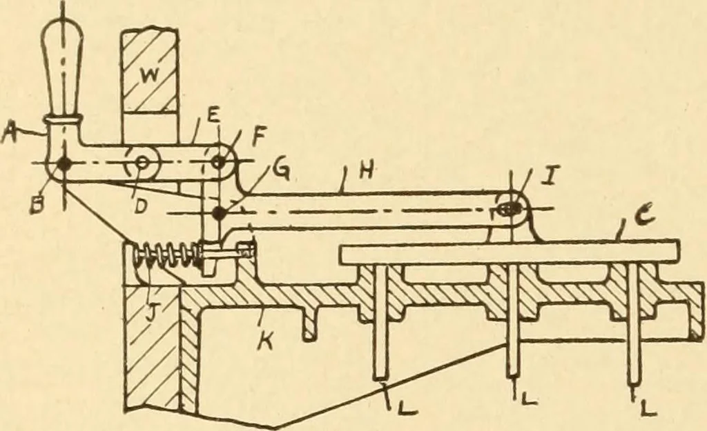 An illustration from Mechanical movements, powers and devices; a treatise describing mechanical movements and devices used in constructive and operative machinery and the mechanical arts, being practically a mechanical dictionary, commencing with a rudimentary description of the early known mechanical powers and detailing the various motions, appliances and inventions used in the mechanical arts to the present time, including a chapter on straight line movements, by Gardner D. Hiscox, 1914, leaf 413